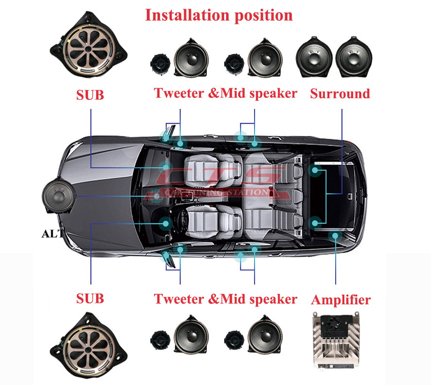 Mercedes-Benz Burmester audio system 